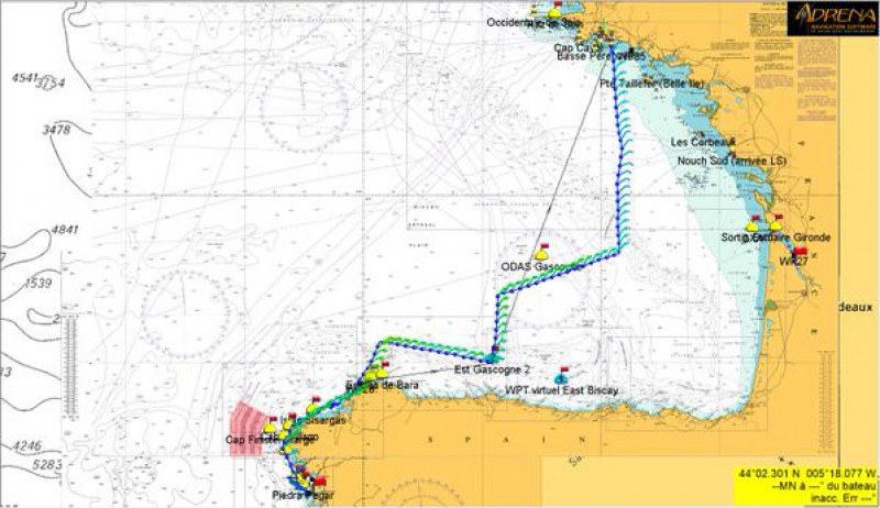 Parcours - Routage - Etape 2